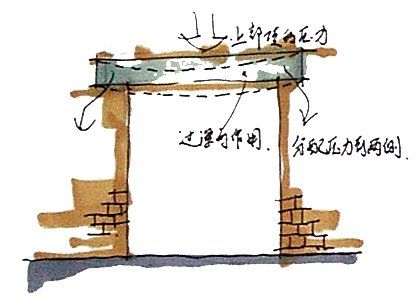 入戶門過梁可以砸掉嗎？（入戶門過梁可以砸掉嗎,入戶門過梁絕對(duì)不能隨便砸）