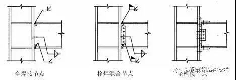 有哪些常見(jiàn)的型鋼梁柱連接節(jié)點(diǎn)？（型鋼梁柱連接節(jié)點(diǎn)研究進(jìn)展中國(guó)建設(shè)科技有限公司人才培訓(xùn)中心） 行業(yè)新聞 第3張