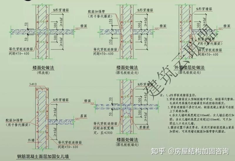 如何確定砌體加固筋的布置方式？（【砌體加固筋布置原則和規(guī)范要點(diǎn)）