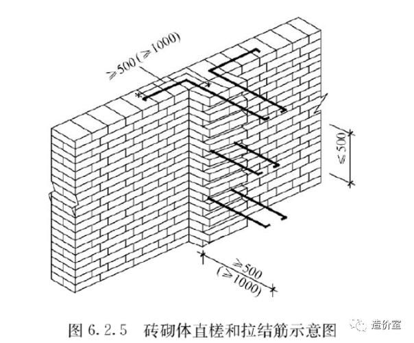 能否提供砌體加固筋的圖片示例？（植筋/預(yù)埋的關(guān)鍵步驟和規(guī)范要求） 行業(yè)新聞 第9張