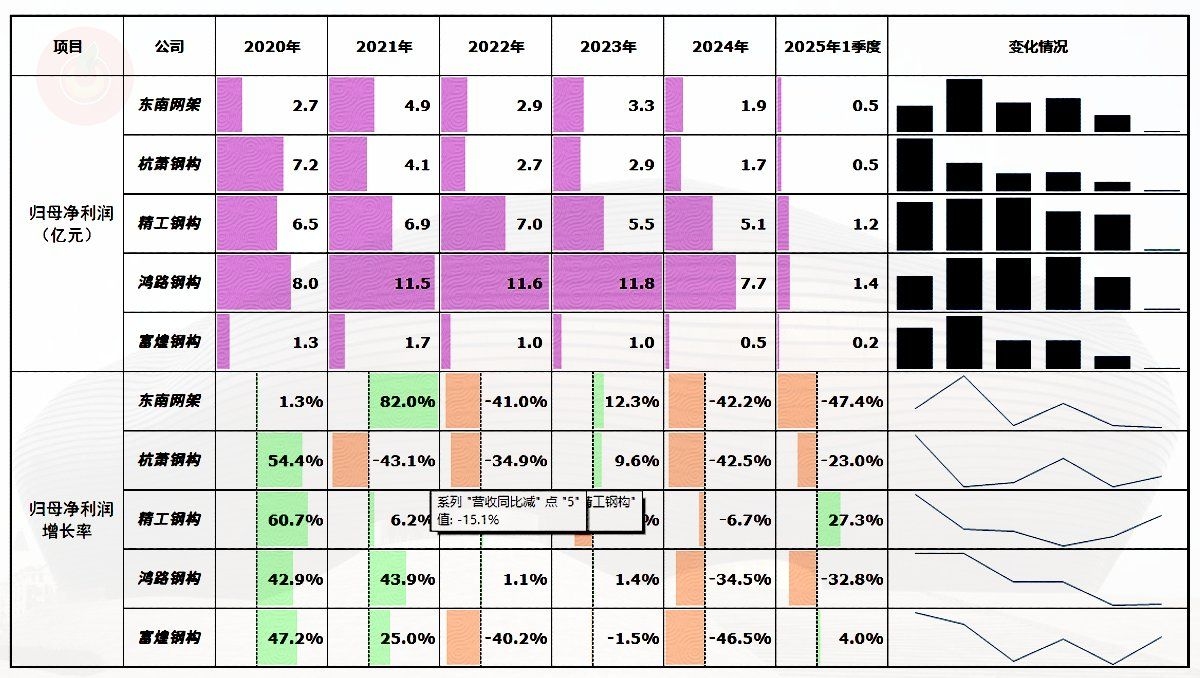網(wǎng)架上市公司中哪家規(guī)模最大？（浙江東南網(wǎng)架股份有限公司規(guī)模最大年產(chǎn)能達46萬噸）