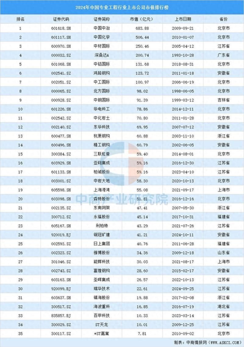 網(wǎng)架上市公司中哪家規(guī)模最大？（浙江東南網(wǎng)架股份有限公司規(guī)模最大年產(chǎn)能達(dá)46萬(wàn)噸） 行業(yè)新聞 第3張