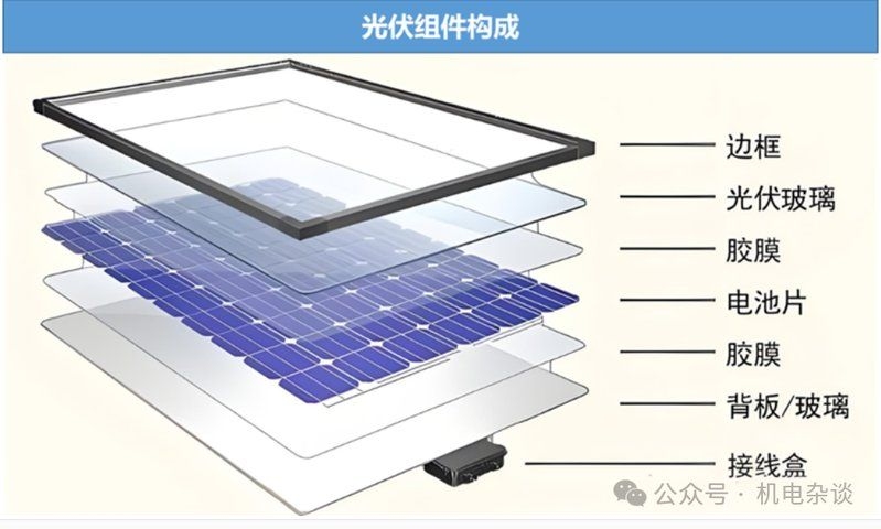 房頂光伏的壽命是多久？（光伏組件能用25年是謠傳還是真相） 行業(yè)新聞 第2張