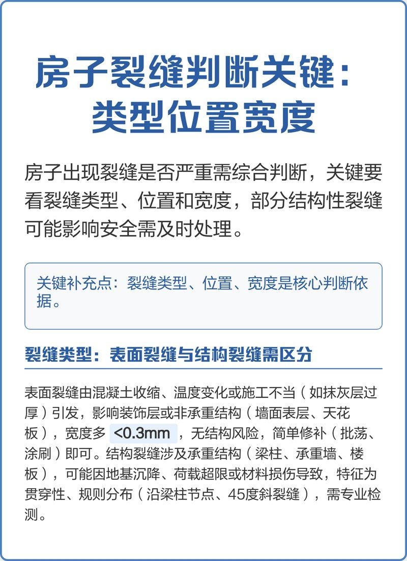 如何判斷房屋裂縫的嚴(yán)重程度？（如何判斷房屋裂縫的嚴(yán)重程度） 行業(yè)新聞 第3張