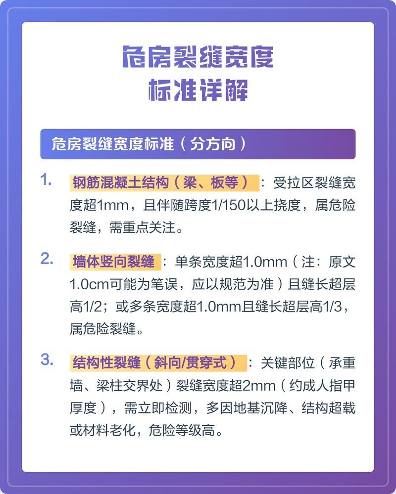 如何判斷房屋裂縫的嚴(yán)重程度？（如何判斷房屋裂縫的嚴(yán)重程度） 行業(yè)新聞 第4張