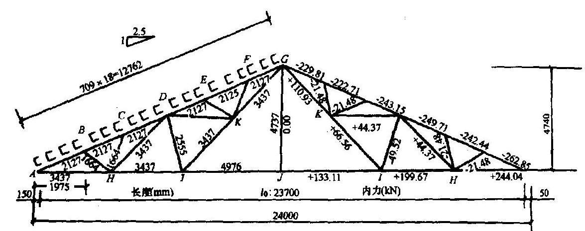 能給出圖解法求鋼屋架內(nèi)力的具體案例嗎？（圖解法求鋼屋架內(nèi)力） 行業(yè)新聞 第3張