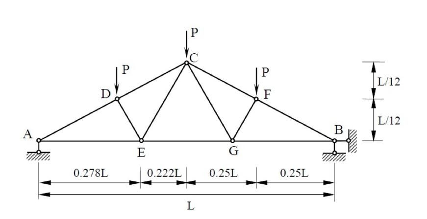 能給出圖解法求鋼屋架內(nèi)力的具體案例嗎？（圖解法求鋼屋架內(nèi)力） 行業(yè)新聞 第4張