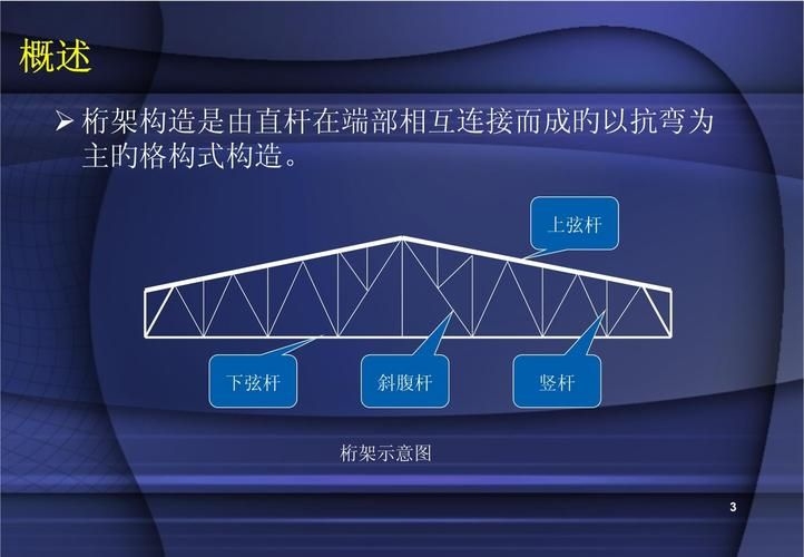 給我一些現(xiàn)代簡(jiǎn)約風(fēng)格的桁架設(shè)計(jì)效果圖（現(xiàn)代簡(jiǎn)約風(fēng)格桁架設(shè)計(jì)效果圖） 行業(yè)新聞 第31張