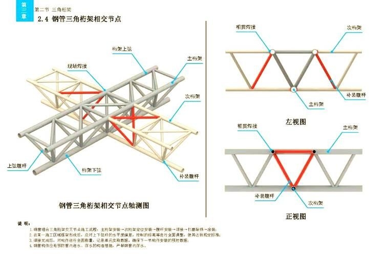 給我一些現(xiàn)代簡(jiǎn)約風(fēng)格的桁架設(shè)計(jì)效果圖（現(xiàn)代簡(jiǎn)約風(fēng)格桁架設(shè)計(jì)效果圖） 行業(yè)新聞 第32張