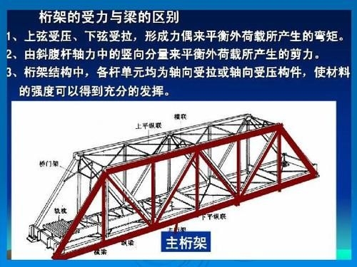 給我一些現(xiàn)代簡(jiǎn)約風(fēng)格的桁架設(shè)計(jì)效果圖（現(xiàn)代簡(jiǎn)約風(fēng)格桁架設(shè)計(jì)效果圖） 行業(yè)新聞 第34張