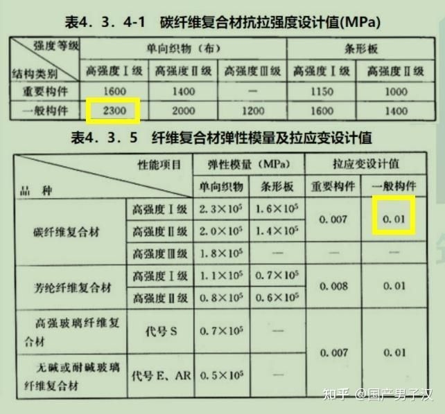 如何確定碳纖維布的加固層數(shù)？（武漢某中醫(yī)院碳纖維布加固現(xiàn)場直擊全民小視頻） 行業(yè)新聞 第1張