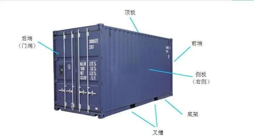 給我一份干貨集裝箱的詳細(xì)結(jié)構(gòu)圖(干貨集裝箱的結(jié)構(gòu)圖) 行業(yè)新聞 第3張 給我一份干貨集裝箱的詳細(xì)結(jié)構(gòu)圖(干貨集裝箱的結(jié)構(gòu)圖) 行業(yè)新聞 第3張