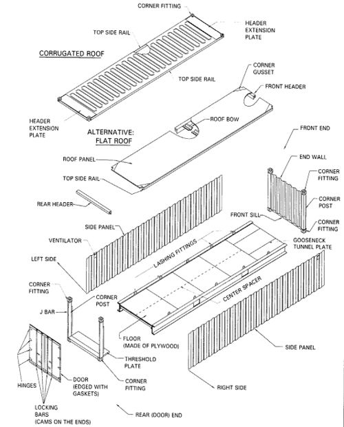 給我一份干貨集裝箱的詳細(xì)結(jié)構(gòu)圖(干貨集裝箱的結(jié)構(gòu)圖) 行業(yè)新聞 第9張 給我一份干貨集裝箱的詳細(xì)結(jié)構(gòu)圖(干貨集裝箱的結(jié)構(gòu)圖) 行業(yè)新聞 第9張