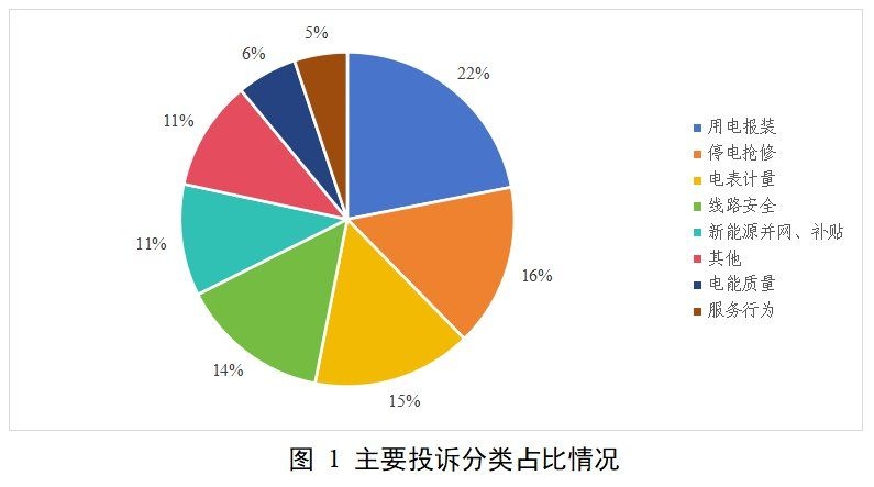 如何預(yù)防光伏投訴？（如何預(yù)防光伏投訴） 行業(yè)新聞 第3張