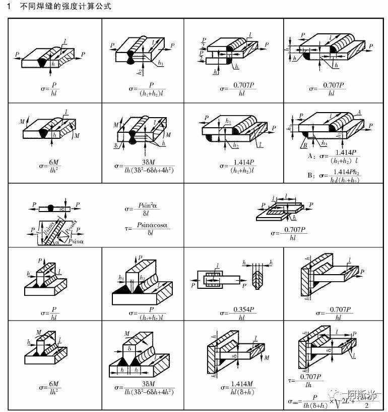 如何確定焊縫的應(yīng)力狀態(tài)和計(jì)算系數(shù)？（如何確定焊縫的應(yīng)力狀態(tài)和計(jì)算系數(shù)的核心要點(diǎn)） 行業(yè)新聞 第1張