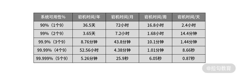 如何準備網(wǎng)站架構(gòu)設(shè)計崗位的面試？（如何準備網(wǎng)站架構(gòu)設(shè)計崗位的面試,準備系統(tǒng)設(shè)計崗位的面試問題） 行業(yè)新聞 第1張