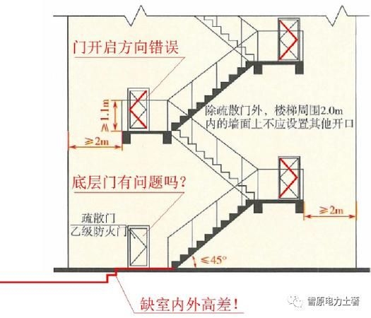 消防平面圖有哪些常見錯(cuò)誤(建筑消防平面圖常見錯(cuò)誤可歸納1000字說明和配圖) 行業(yè)新聞 第4張 消防平面圖有哪些常見錯(cuò)誤(建筑消防平面圖常見錯(cuò)誤可歸納1000字說明和配圖) 行業(yè)新聞 第4張