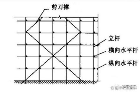 有哪些常見的桁架加固斜撐類型？（工程實(shí)踐中常見的桁架加固斜撐類型及其核心特征） 行業(yè)新聞 第3張