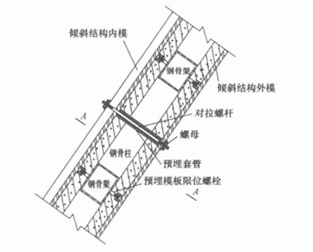 有哪些常見的桁架加固斜撐類型？（工程實(shí)踐中常見的桁架加固斜撐類型及其核心特征） 行業(yè)新聞 第4張