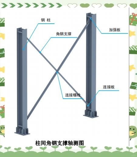 有哪些常見的桁架加固斜撐類型？（工程實(shí)踐中常見的桁架加固斜撐類型及其核心特征） 行業(yè)新聞 第7張