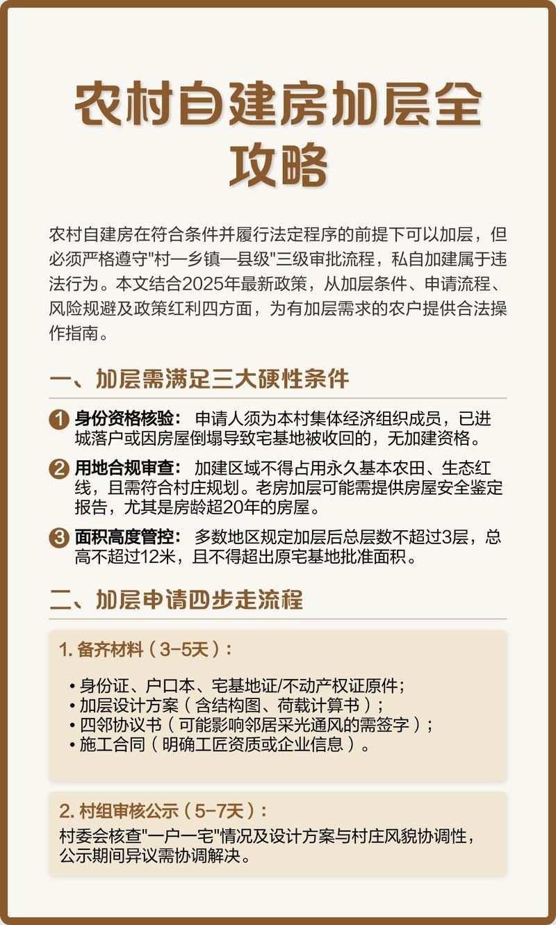 加層審批流程大概多久？