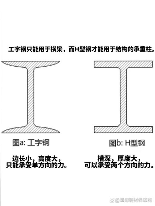如何獲取鋼桁架的截面參數(shù)？（如何獲取鋼桁架截面參數(shù)） 行業(yè)新聞 第3張