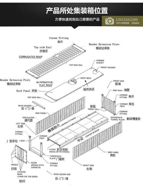 如何選擇合適的集裝箱角件？（如何選擇集裝箱角件） 行業(yè)新聞 第3張