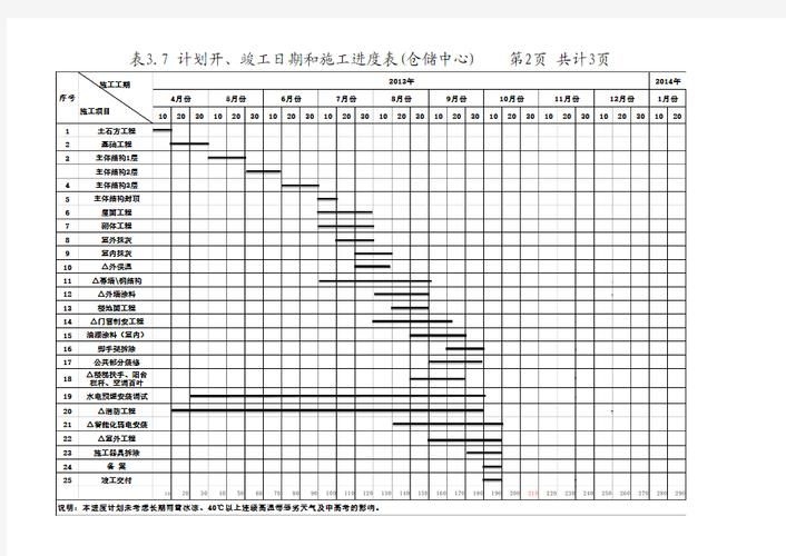 如何估算墻體加固的工期（——墻體加固工期估算工期思考完成） 行業(yè)新聞 第1張
