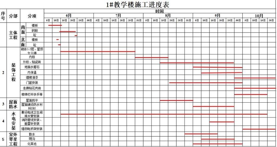 如何估算墻體加固的工期（——墻體加固工期估算工期思考完成） 行業(yè)新聞 第3張
