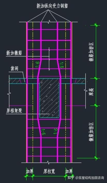 如何確保加固圖紙符合規(guī)范？（arxiv論文助手arxiv論文助手arxiv論文助手） 行業(yè)新聞 第2張