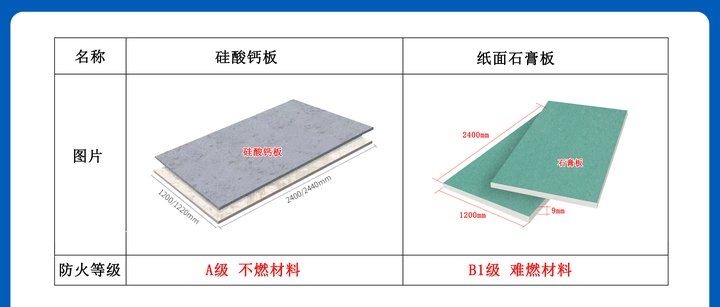 A級不燃材料的價格范圍（a級不燃材料及應用場景存在顯著差異、材料的價格范圍） 行業(yè)新聞 第7張