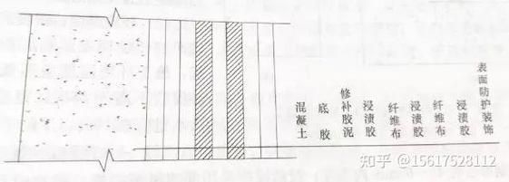 房屋加固施工中哪些環(huán)節(jié)最關鍵？（房屋加固施工中哪些環(huán)節(jié)最關鍵） 行業(yè)新聞 第5張