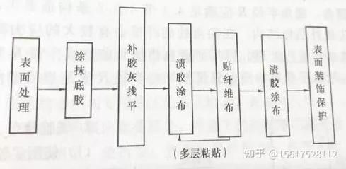 房屋加固施工中哪些環(huán)節(jié)最關鍵？（房屋加固施工中哪些環(huán)節(jié)最關鍵） 行業(yè)新聞 第8張