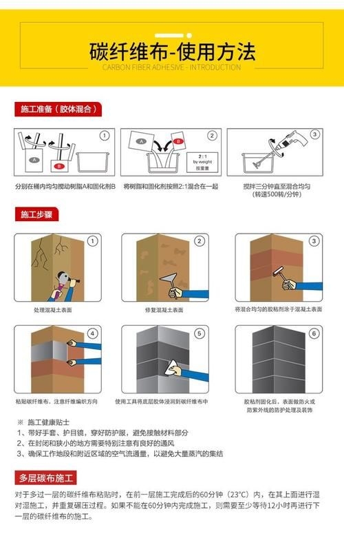 房屋加固施工中哪些環(huán)節(jié)最關鍵？（房屋加固施工中哪些環(huán)節(jié)最關鍵） 行業(yè)新聞 第9張