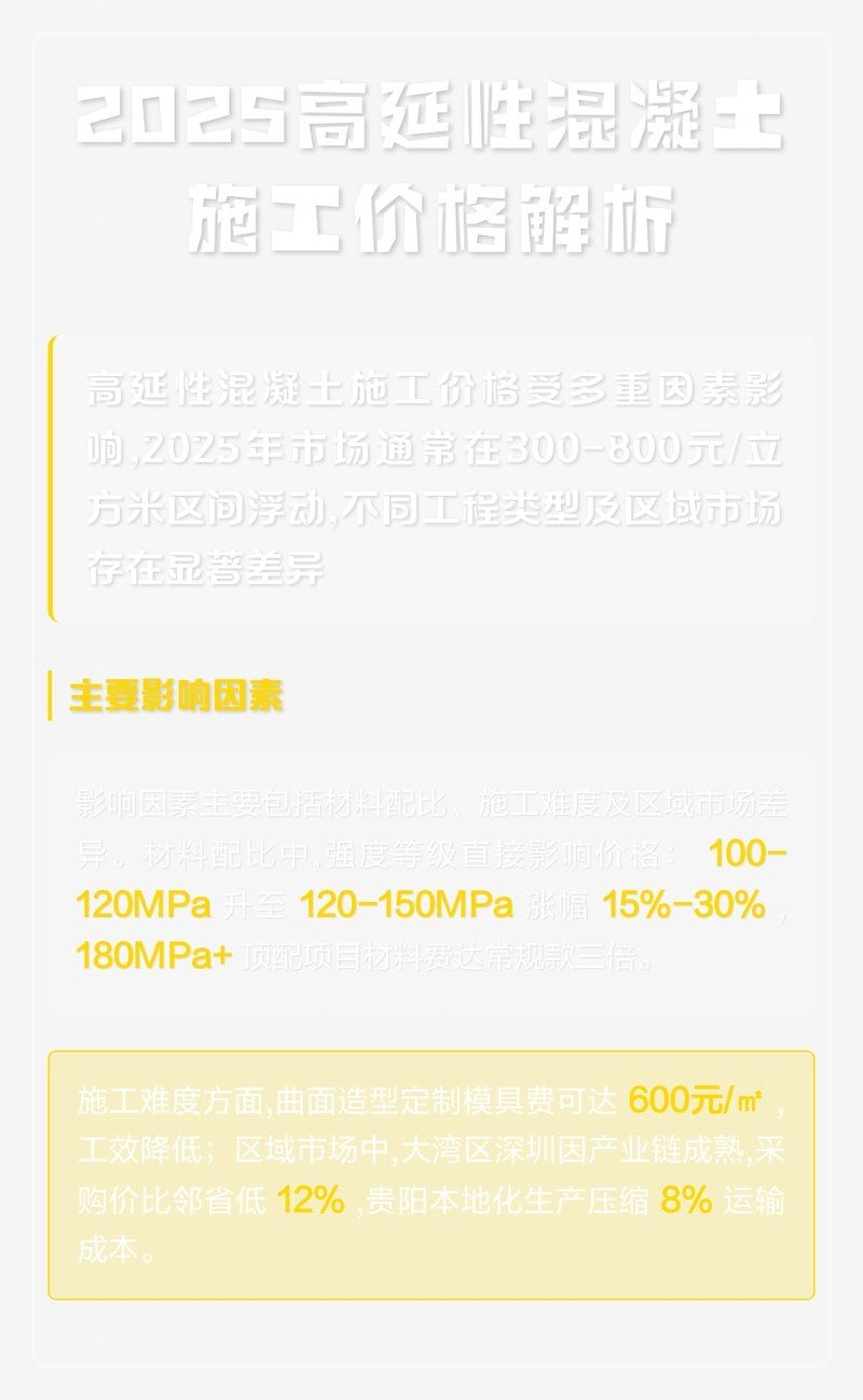 高延性混凝土的價(jià)格是多少？ 行業(yè)新聞 第4張