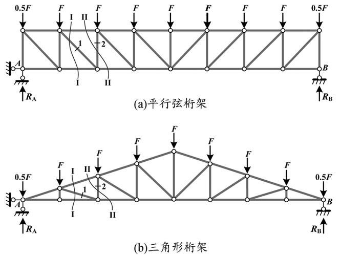 桁架設計中常見的問題有哪些(桁架設計中常見的技術問題) 行業(yè)新聞 第7張 桁架設計中常見的問題有哪些(桁架設計中常見的技術問題) 行業(yè)新聞 第7張