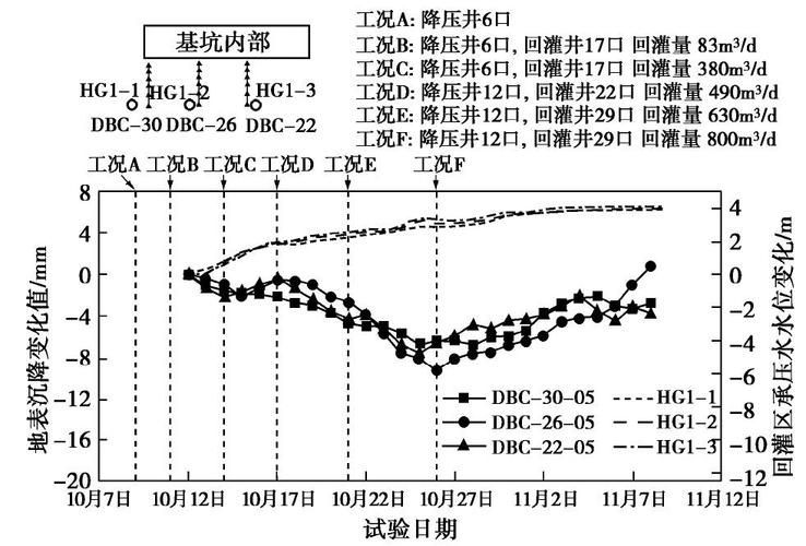 如何判斷地基是否繼續(xù)下沉？（北京地基持續(xù)下沉是否繼續(xù)下沉是否繼續(xù)下沉） 行業(yè)新聞 第1張
