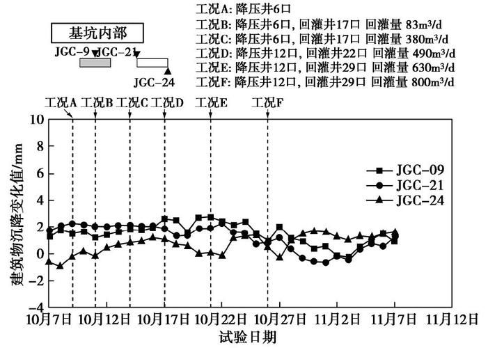 如何判斷地基是否繼續(xù)下沉？（北京地基持續(xù)下沉是否繼續(xù)下沉是否繼續(xù)下沉） 行業(yè)新聞 第2張