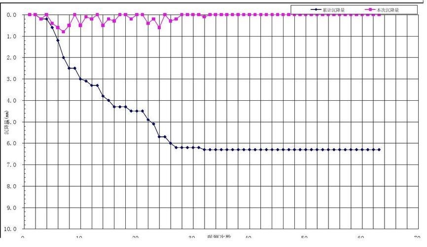 如何判斷地基是否繼續(xù)下沉？（北京地基持續(xù)下沉是否繼續(xù)下沉是否繼續(xù)下沉） 行業(yè)新聞 第3張