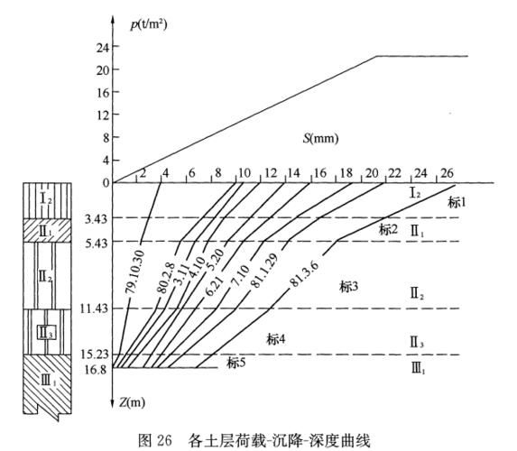 如何判斷地基是否繼續(xù)下沉？（北京地基持續(xù)下沉是否繼續(xù)下沉是否繼續(xù)下沉） 行業(yè)新聞 第4張