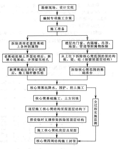 如何縮短磚混房加固改造工期（如何縮短磚混房加固改造工期縮短工期縮短工期縮短工期） 行業(yè)新聞 第1張