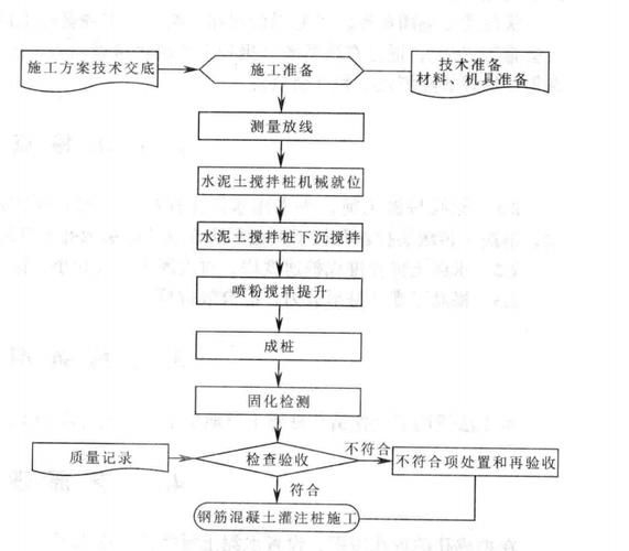 如何縮短磚混房加固改造工期（如何縮短磚混房加固改造工期縮短工期縮短工期縮短工期） 行業(yè)新聞 第4張