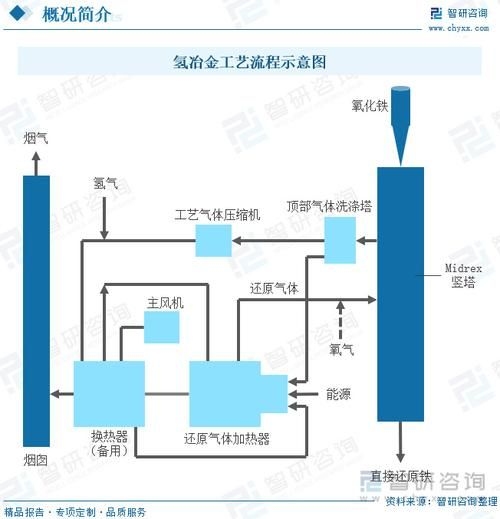 有哪些成功的鋼廠優(yōu)化案例？（中國(guó)鋼廠優(yōu)化案例） 行業(yè)新聞 第7張