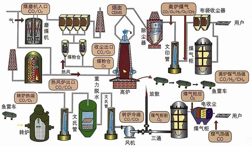 有哪些成功的鋼廠優(yōu)化案例？（中國(guó)鋼廠優(yōu)化案例） 行業(yè)新聞 第9張