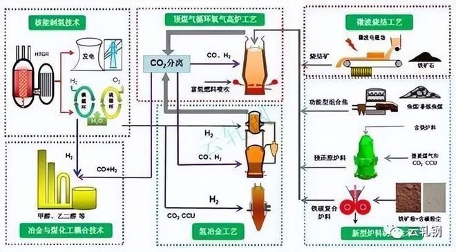 有哪些成功的鋼廠優(yōu)化案例？（中國(guó)鋼廠優(yōu)化案例） 行業(yè)新聞 第11張
