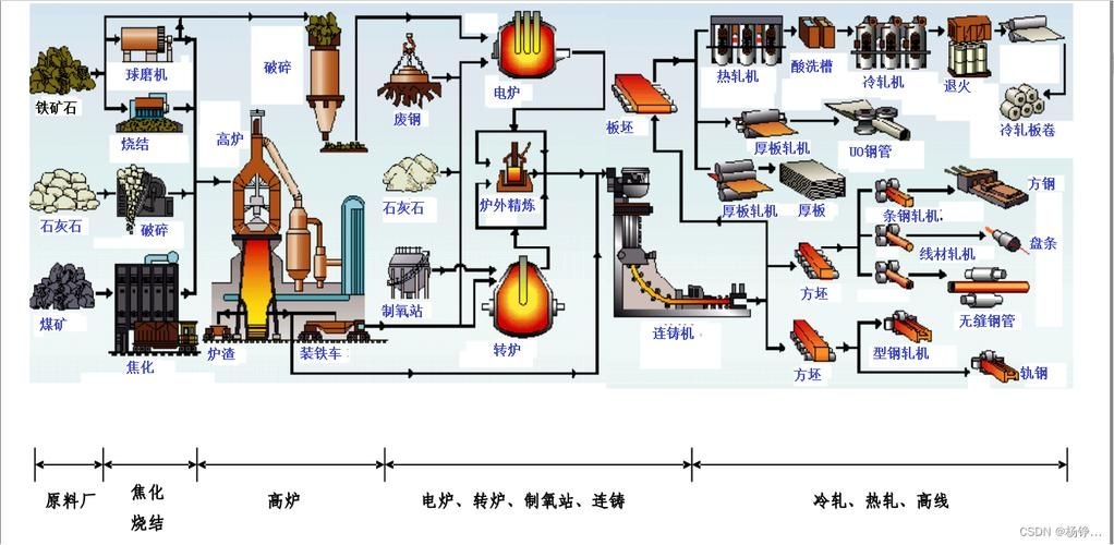 有哪些成功的鋼廠優(yōu)化案例？（中國(guó)鋼廠優(yōu)化案例） 行業(yè)新聞 第12張