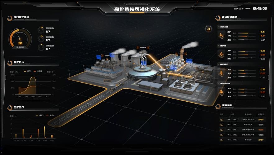 有哪些成功的鋼廠優(yōu)化案例？（中國(guó)鋼廠優(yōu)化案例） 行業(yè)新聞 第17張