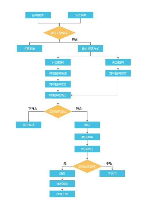 有哪些途徑可以滿足人員要求？（“人員要求”滿足人員要求的途徑可以滿足人員要求） 行業(yè)新聞 第5張