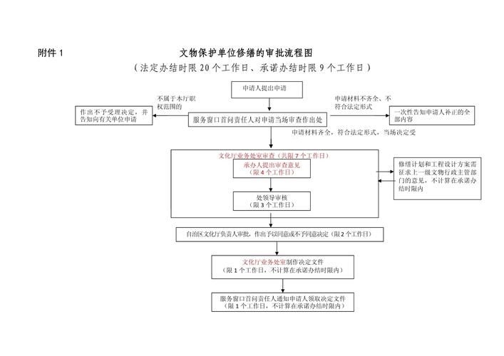 哪些加固需要申請審批？ 行業(yè)新聞 第7張