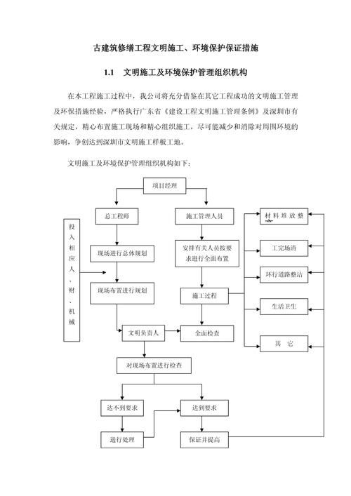 哪些加固需要申請審批？ 行業(yè)新聞 第8張